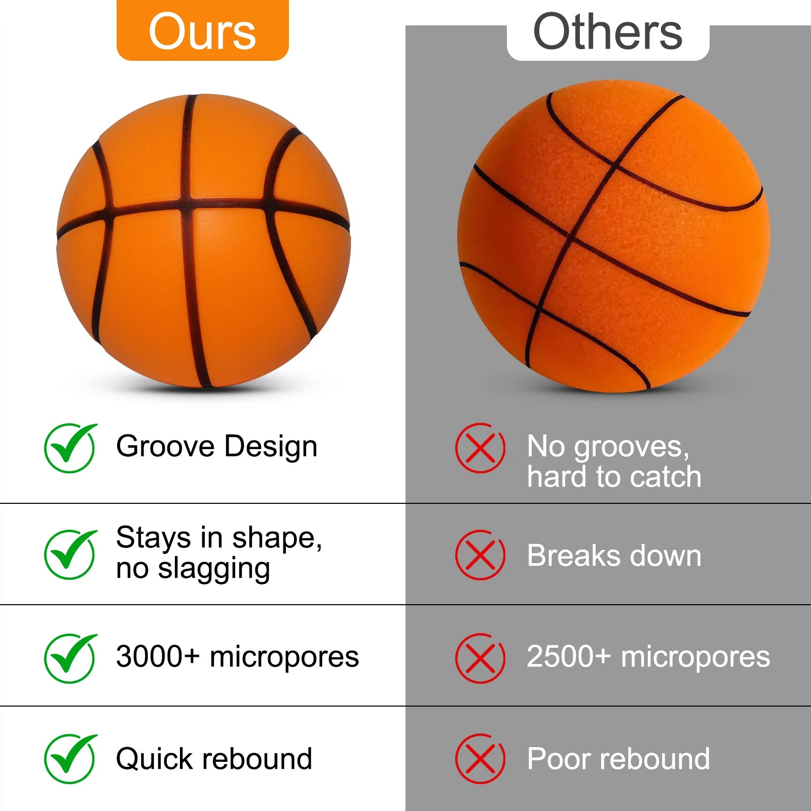 Silent Basketball Size 7 (29.5") Dribbling Indoor Grooved Foam Basketball High Bounce Noiseless Training Silent Ball